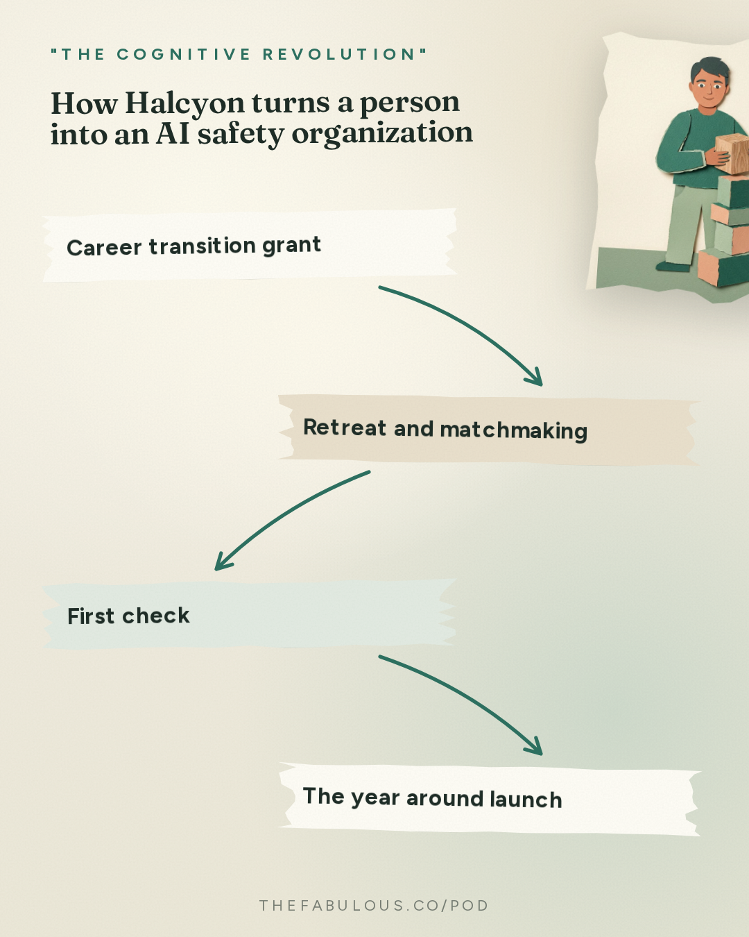 How Halcyon turns a person into an AI safety organization — "The Cognitive Revolution" : Zero to One in AI Safety: Halcyon's Mike McCormick on Launching 30 New Orgs & the Founder Bottleneck