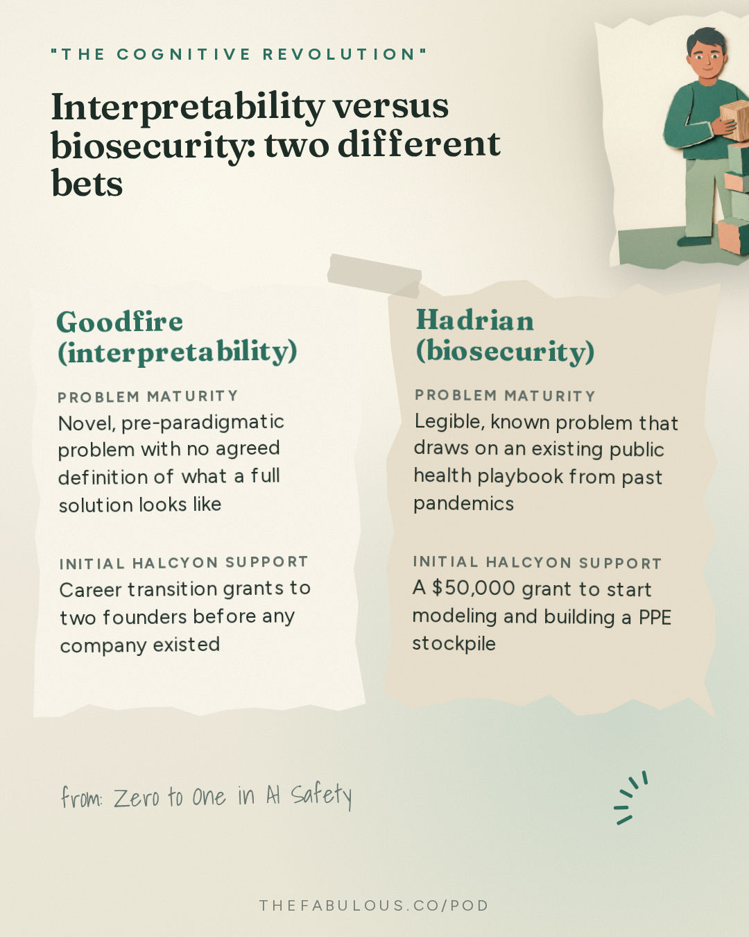 Interpretability versus biosecurity: two different bets — "The Cognitive Revolution" : Zero to One in AI Safety: Halcyon's Mike McCormick on Launching 30 New Orgs & the Founder Bottleneck