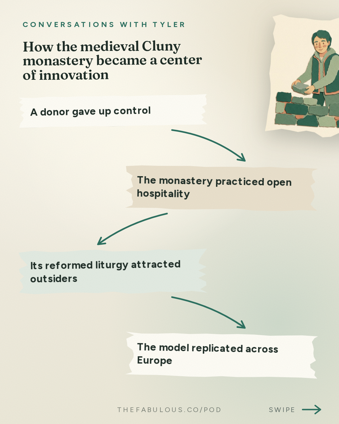 How the medieval Cluny monastery became a center of innovation — Conversations with Tyler: Luke Burgis on Mimetic Desire, Catholicism, and the Age of Social Contagion