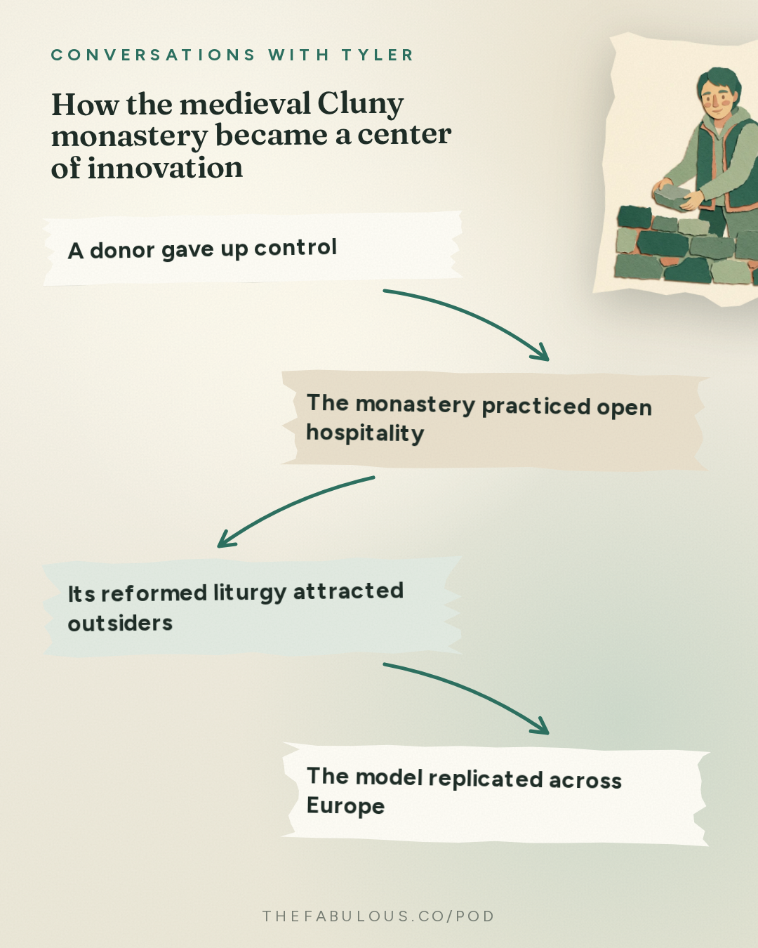 How the medieval Cluny monastery became a center of innovation — Conversations with Tyler: Luke Burgis on Mimetic Desire, Catholicism, and the Age of Social Contagion