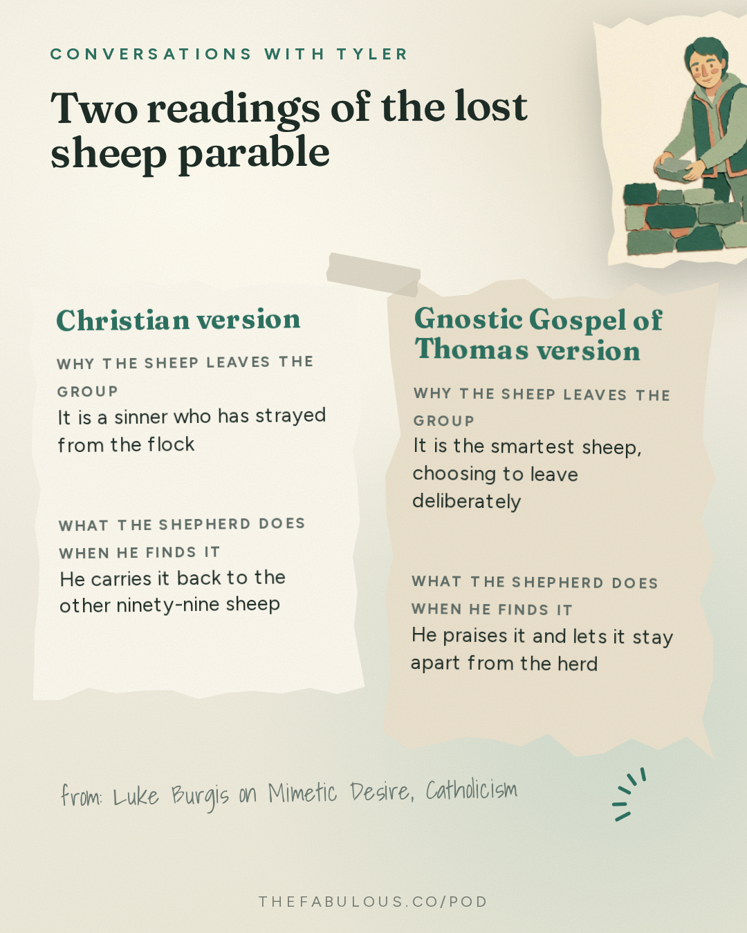 Two readings of the lost sheep parable — Conversations with Tyler: Luke Burgis on Mimetic Desire, Catholicism, and the Age of Social Contagion