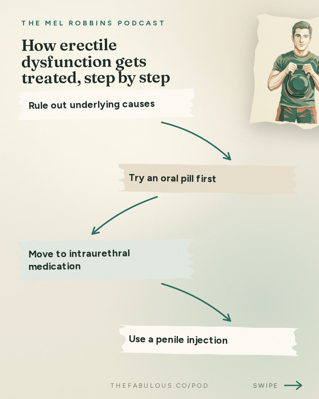 How erectile dysfunction gets treated, step by step — The Mel Robbins Podcast: The Ultimate Guide to Male Hormones & Men’s Health