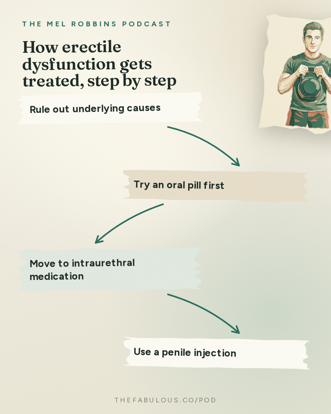 How erectile dysfunction gets treated, step by step — The Mel Robbins Podcast: The Ultimate Guide to Male Hormones & Men’s Health