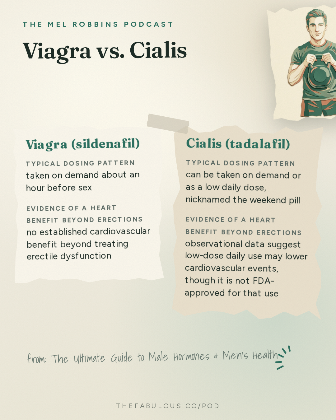 Viagra vs. Cialis — The Mel Robbins Podcast: The Ultimate Guide to Male Hormones & Men’s Health