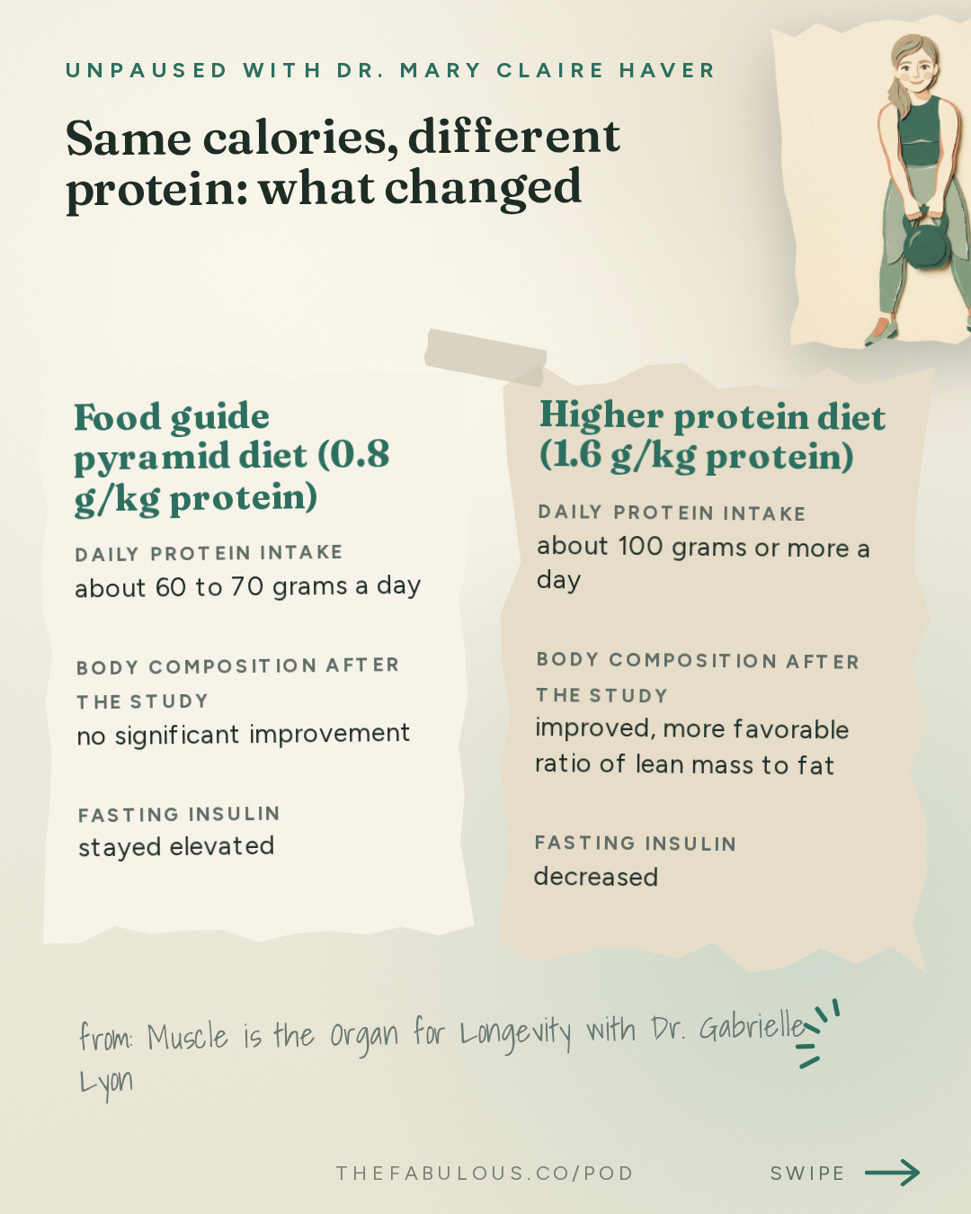 Same calories, different protein: what changed — unPAUSED with Dr. Mary Claire Haver: Muscle is the Organ for Longevity with Dr. Gabrielle Lyon