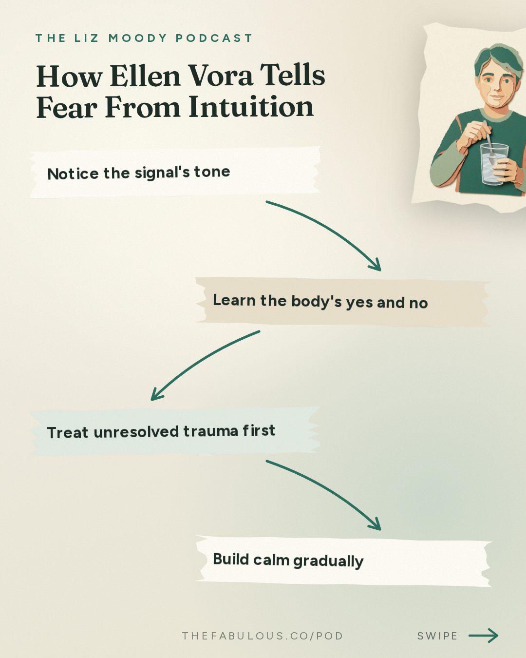 How Ellen Vora Tells Fear From Intuition — The Liz Moody Podcast: The Missing Tool to Finally Heal Your Gut, Hormones, and Anxiety