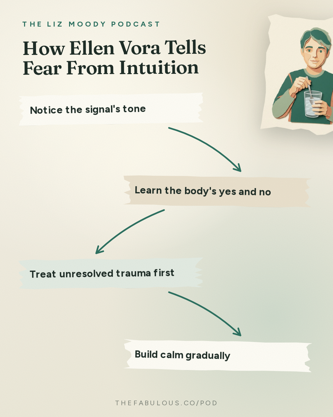 How Ellen Vora Tells Fear From Intuition — The Liz Moody Podcast: The Missing Tool to Finally Heal Your Gut, Hormones, and Anxiety