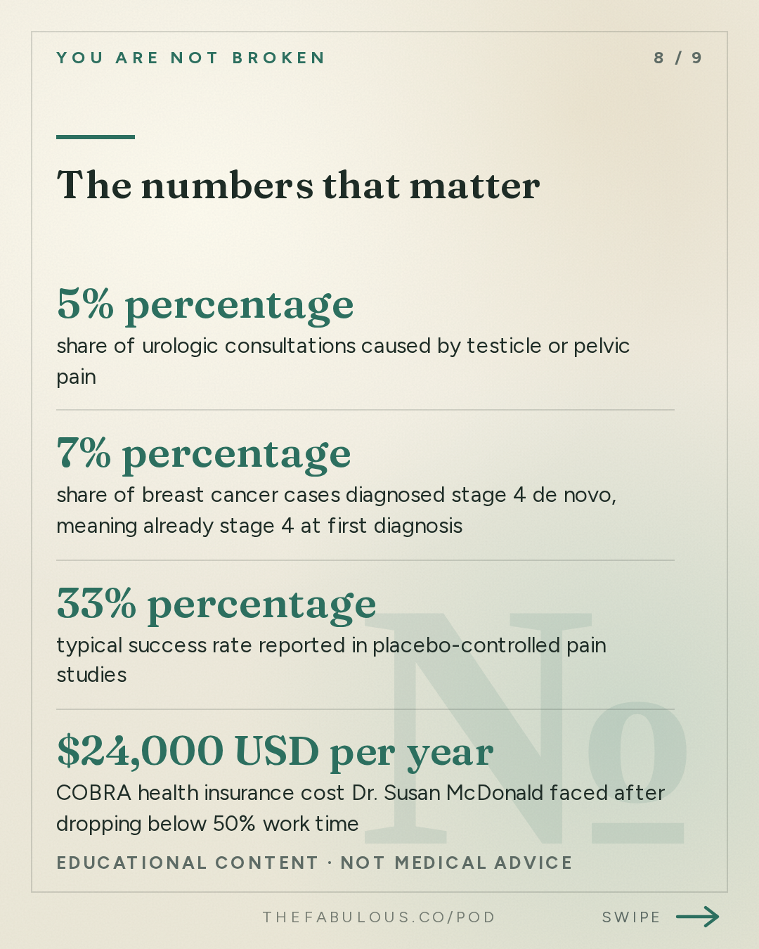 The numbers that matter — You Are Not Broken: 394. Testicular Pain and Stage 4 Breast Cancer