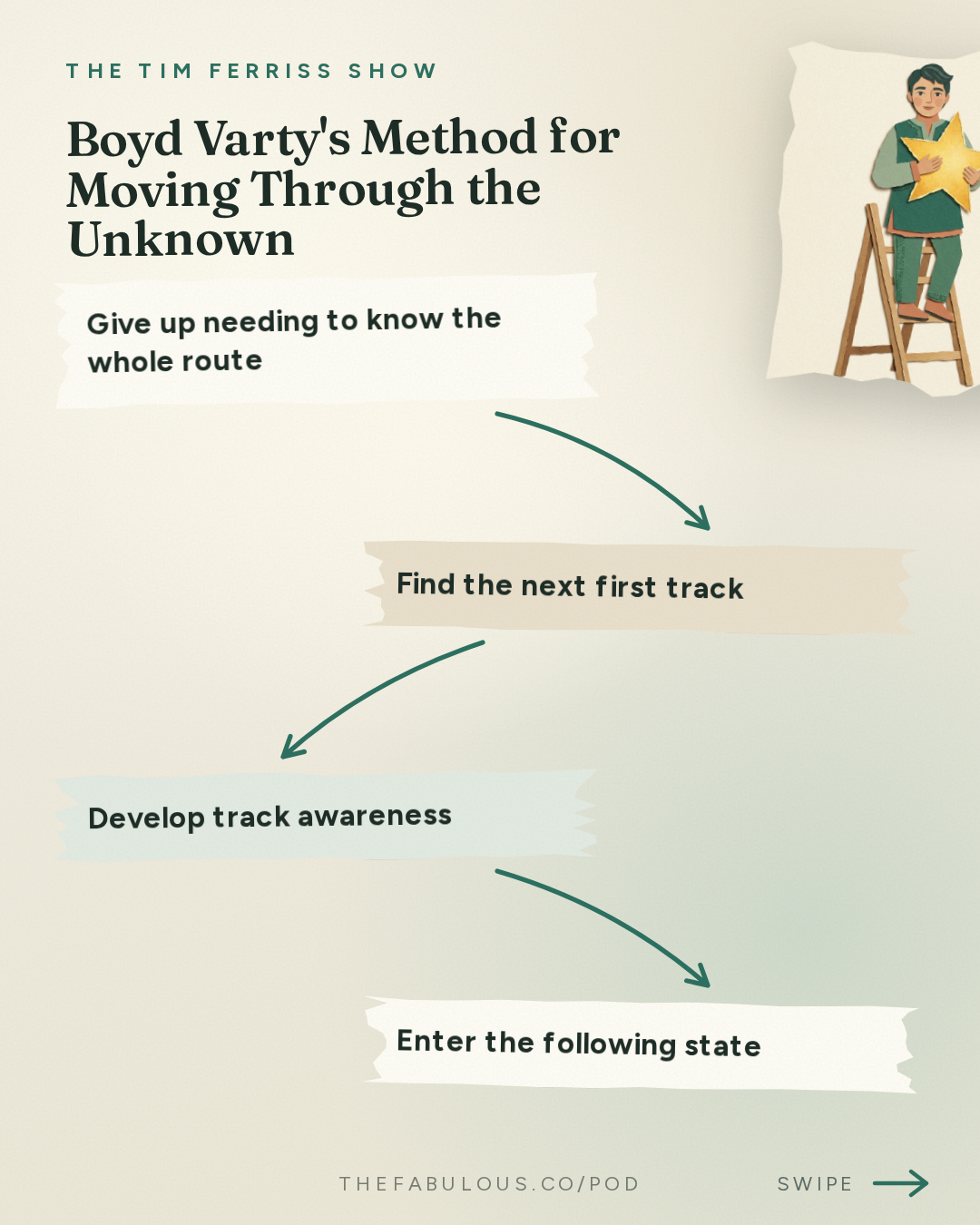 Boyd Varty's Method for Moving Through the Unknown — The Tim Ferriss Show: #881: Tales of Overcoming The Odds, and How to Turn Losses Into Wins  — Tim McGraw, Terry Crews, Dax Shepard, and More