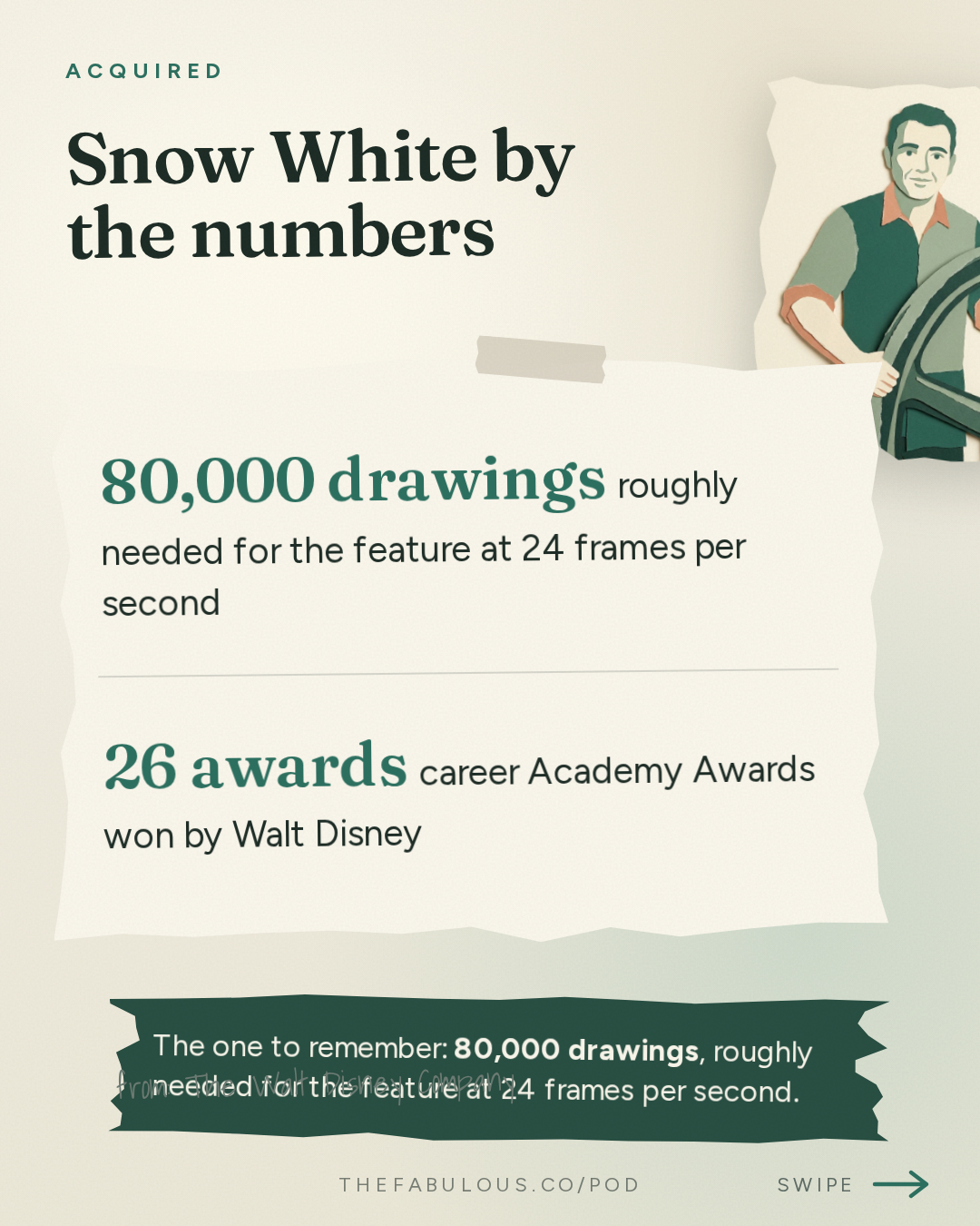 Snow White by the numbers — Acquired: The Walt Disney Company
