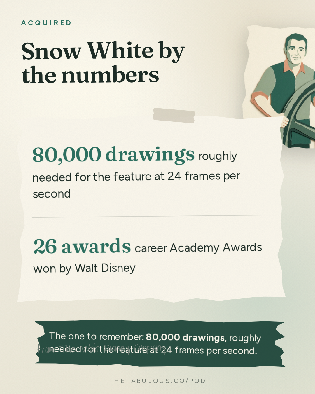 Snow White by the numbers — Acquired: The Walt Disney Company