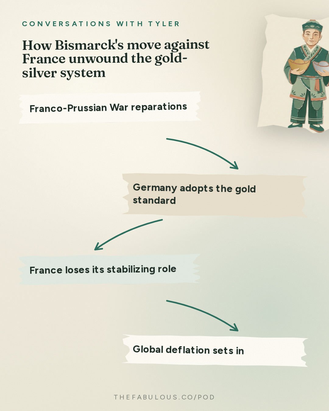 How Bismarck's move against France unwound the gold-silver system — Conversations with Tyler: Liaquat Ahamed on Financial Crises, Gold, and the Lessons of 1873