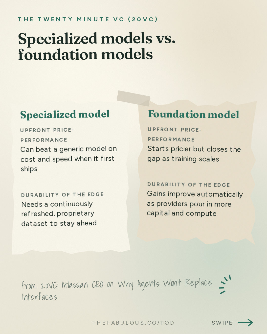Specialized models vs. foundation models — The Twenty Minute VC (20VC): Venture Capital | Startup Funding | The Pitch: 20VC: Atlassian CEO on Why Agents Won't Replace Interfaces | Why Enterprises Won't Trust Chinese Models | Why The Jury Is Still Out On The Benefits of Specialised Models with Mike Cannon-Brookes