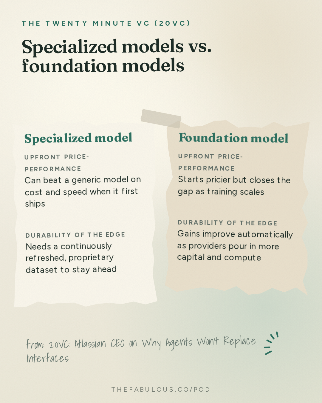 Specialized models vs. foundation models — The Twenty Minute VC (20VC): Venture Capital | Startup Funding | The Pitch: 20VC: Atlassian CEO on Why Agents Won't Replace Interfaces | Why Enterprises Won't Trust Chinese Models | Why The Jury Is Still Out On The Benefits of Specialised Models with Mike Cannon-Brookes