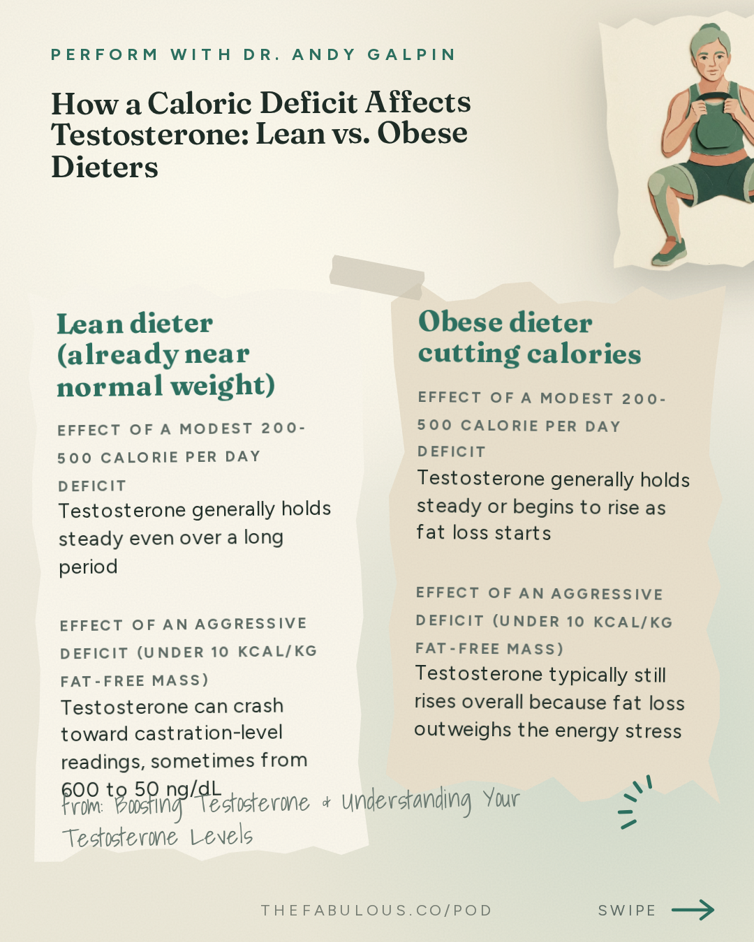 How a Caloric Deficit Affects Testosterone: Lean vs. Obese Dieters — Perform with Dr. Andy Galpin: Boosting Testosterone & Understanding Your Testosterone Levels (Aging, Muscle Growth & Nutrition)