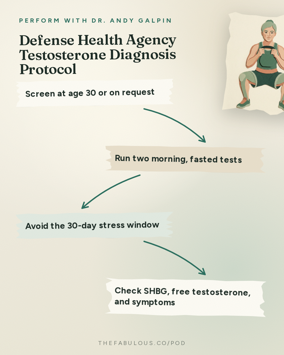 Defense Health Agency Testosterone Diagnosis Protocol — Perform with Dr. Andy Galpin: Boosting Testosterone & Understanding Your Testosterone Levels (Aging, Muscle Growth & Nutrition)