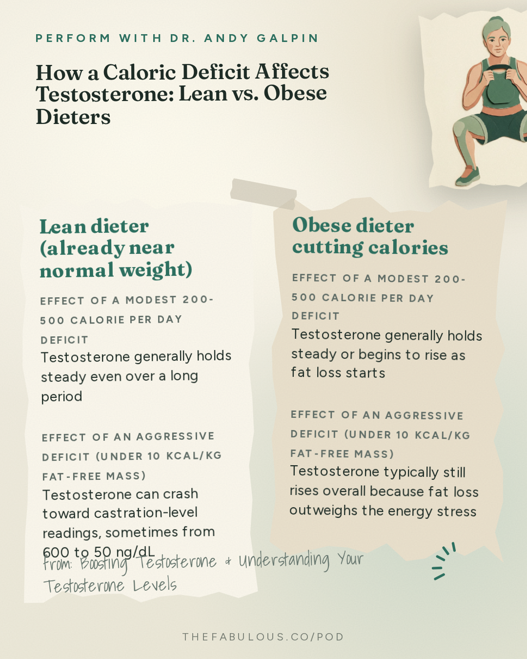 How a Caloric Deficit Affects Testosterone: Lean vs. Obese Dieters — Perform with Dr. Andy Galpin: Boosting Testosterone & Understanding Your Testosterone Levels (Aging, Muscle Growth & Nutrition)