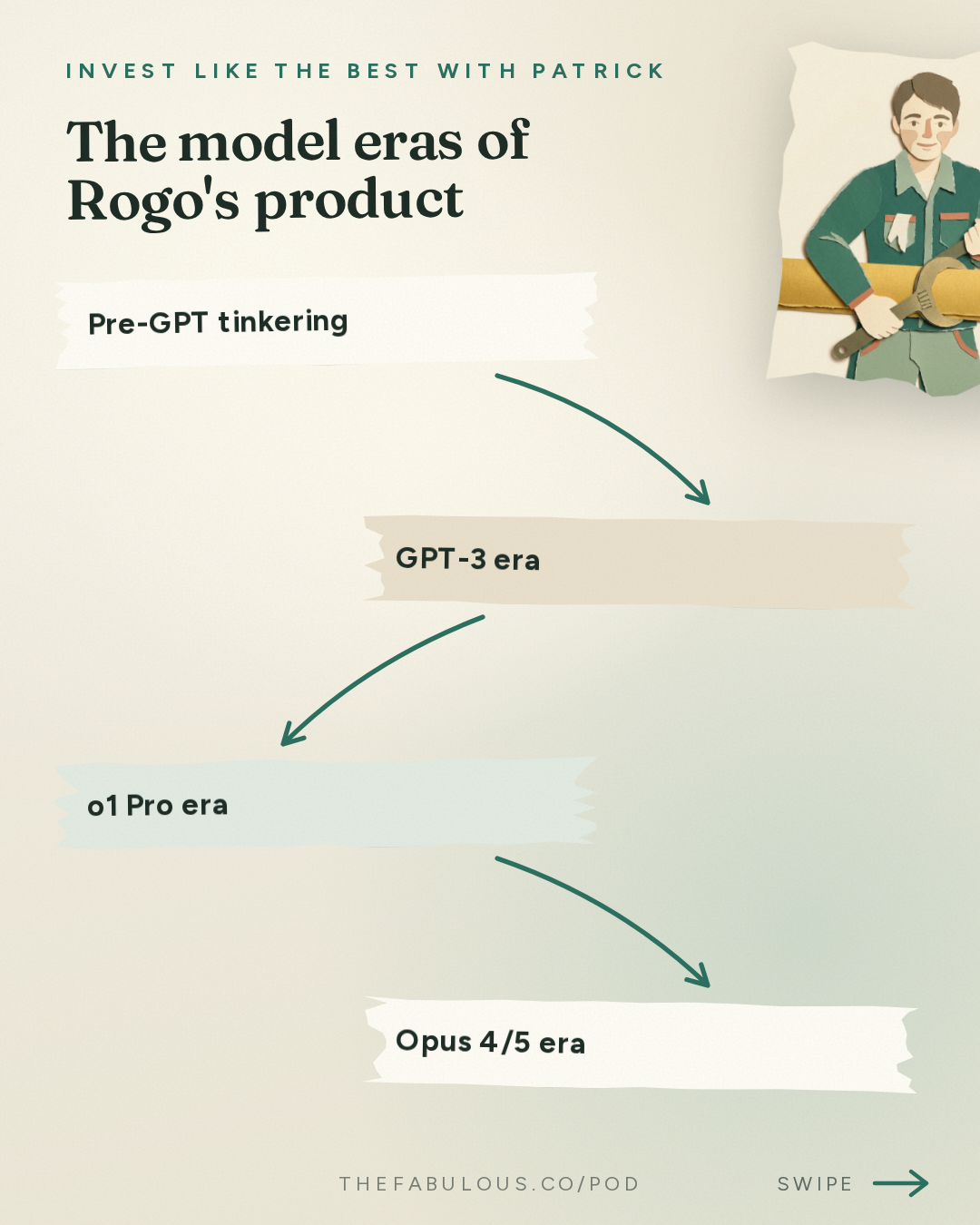 The model eras of Rogo's product — Invest Like the Best with Patrick O'Shaughnessy: Gabe Stengel - Building Investing Superintelligence - [Invest Like the Best, EP.492]