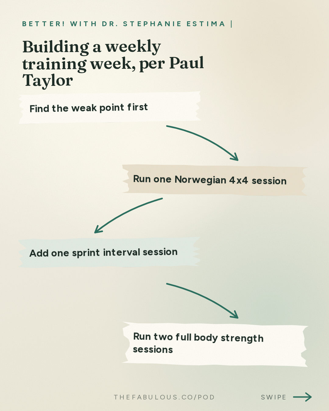 Building a weekly training week, per Paul Taylor — BETTER! with Dr. Stephanie Estima | Strength, Body Composition & Perimenopause: Skinny Is Where You Go to Die: Muscle Power & Myokines for Ageing Women with Dr. Paul Taylor