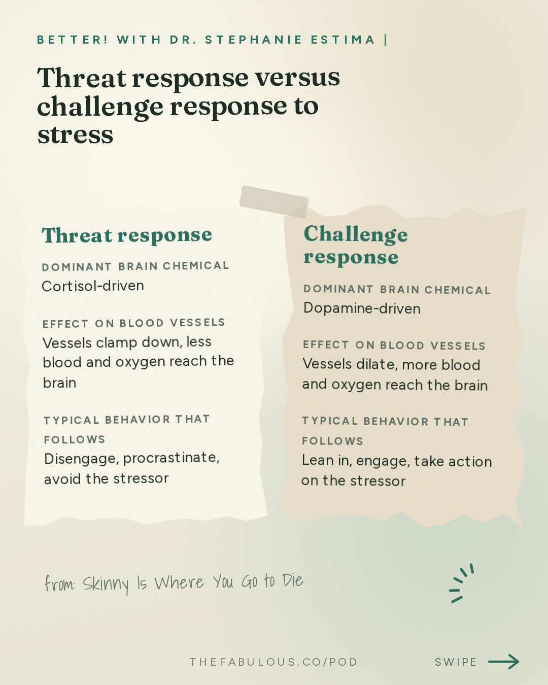 Threat response versus challenge response to stress — BETTER! with Dr. Stephanie Estima | Strength, Body Composition & Perimenopause: Skinny Is Where You Go to Die: Muscle Power & Myokines for Ageing Women with Dr. Paul Taylor