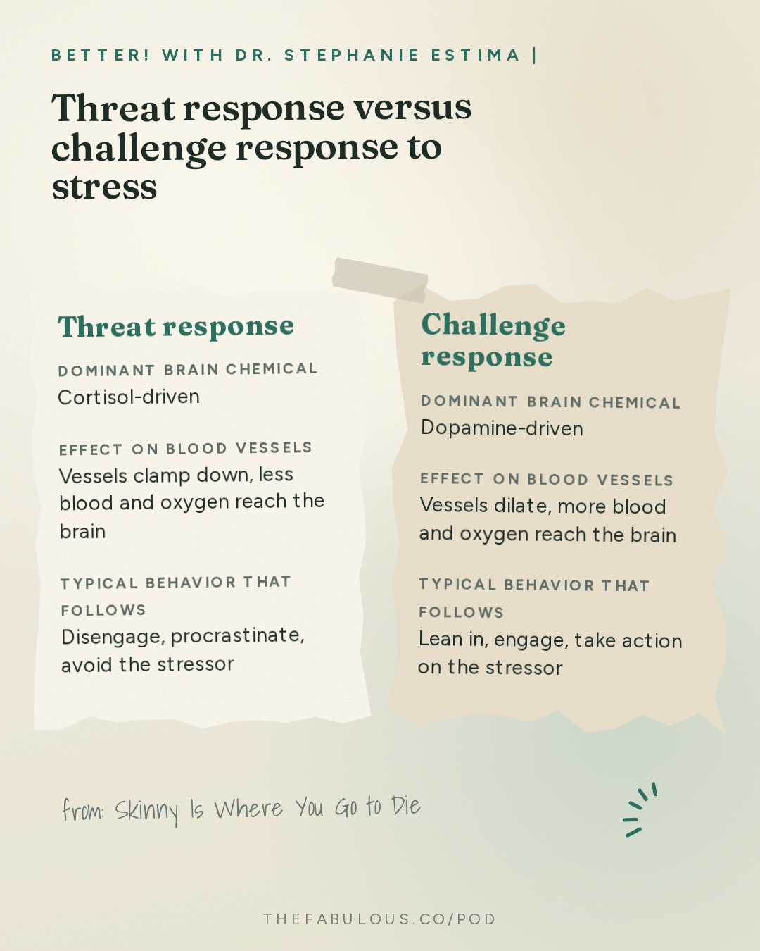 Threat response versus challenge response to stress — BETTER! with Dr. Stephanie Estima | Strength, Body Composition & Perimenopause: Skinny Is Where You Go to Die: Muscle Power & Myokines for Ageing Women with Dr. Paul Taylor