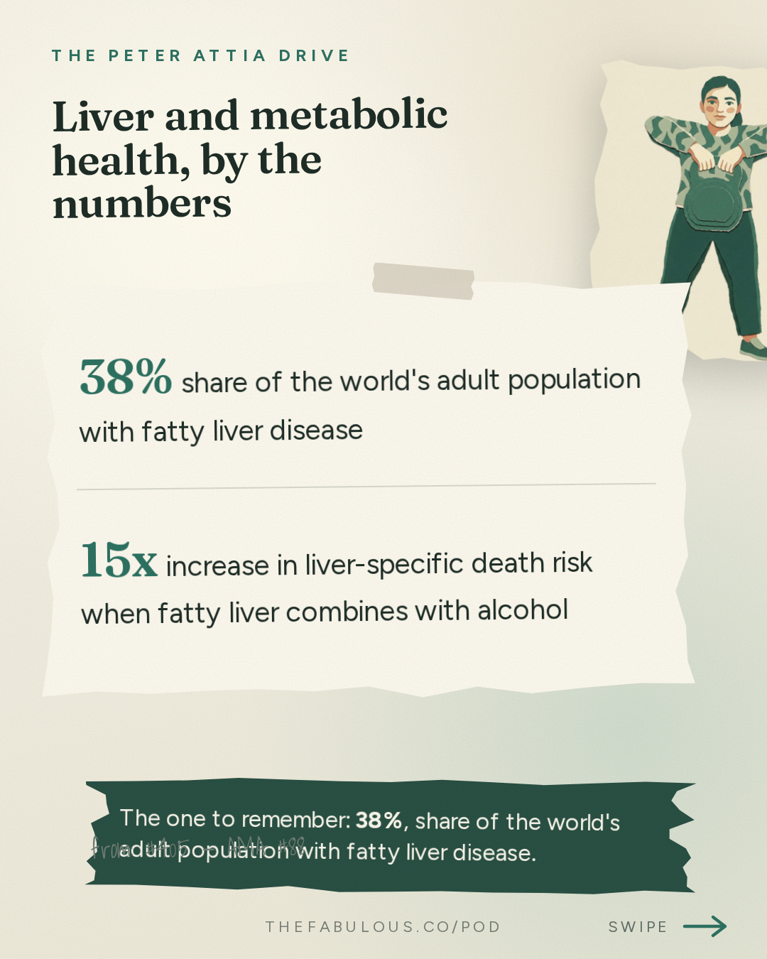 Liver and metabolic health, by the numbers — The Peter Attia Drive: #405 ‒ AMA #88: Metabolic liver health: how to assess risk, catch dysfunction early, and prevent or reverse liver disease
