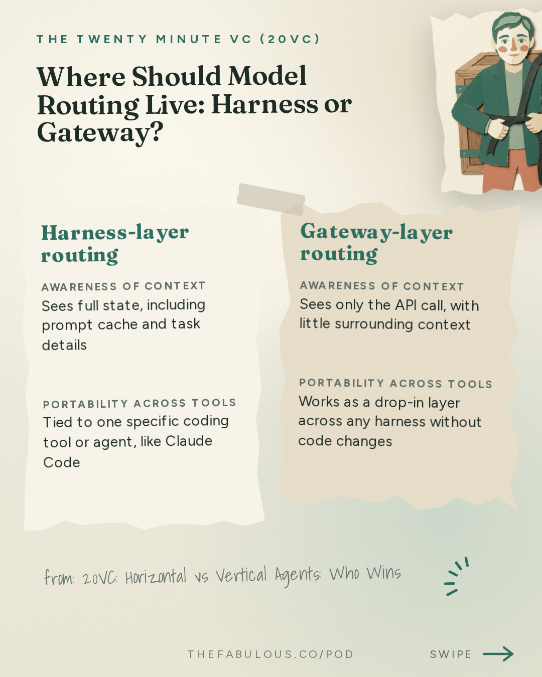 Where Should Model Routing Live: Harness or Gateway? — The Twenty Minute VC (20VC): Venture Capital | Startup Funding | The Pitch: 20VC: Horizontal vs Vertical Agents: Who Wins | Model Routing: Commodity or Increasing in Value | The Future of the Inference Market | Why Founders Should Take Discounts for Tier 1 Firms with Harrison Chase, LangChain