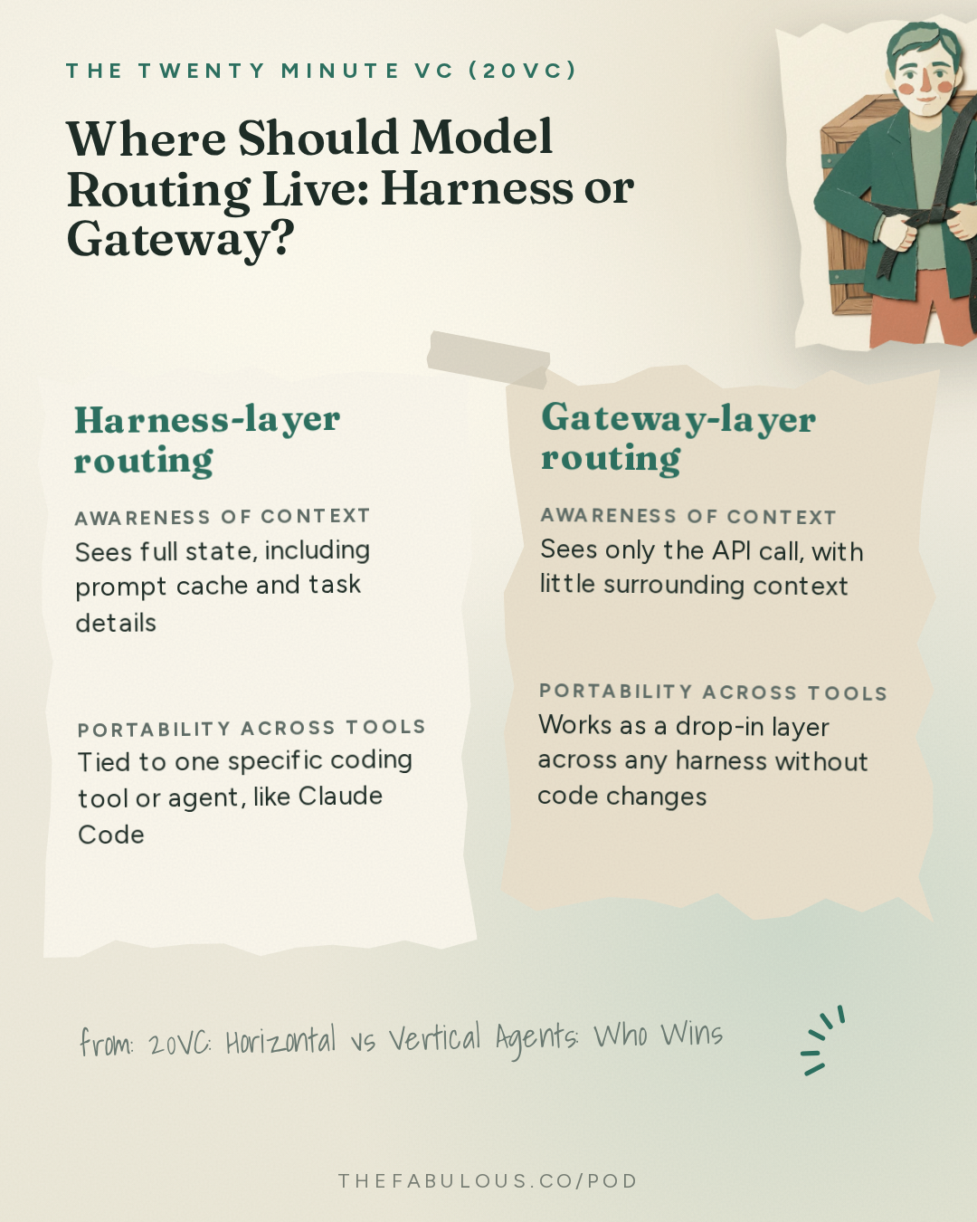 Where Should Model Routing Live: Harness or Gateway? — The Twenty Minute VC (20VC): Venture Capital | Startup Funding | The Pitch: 20VC: Horizontal vs Vertical Agents: Who Wins | Model Routing: Commodity or Increasing in Value | The Future of the Inference Market | Why Founders Should Take Discounts for Tier 1 Firms with Harrison Chase, LangChain
