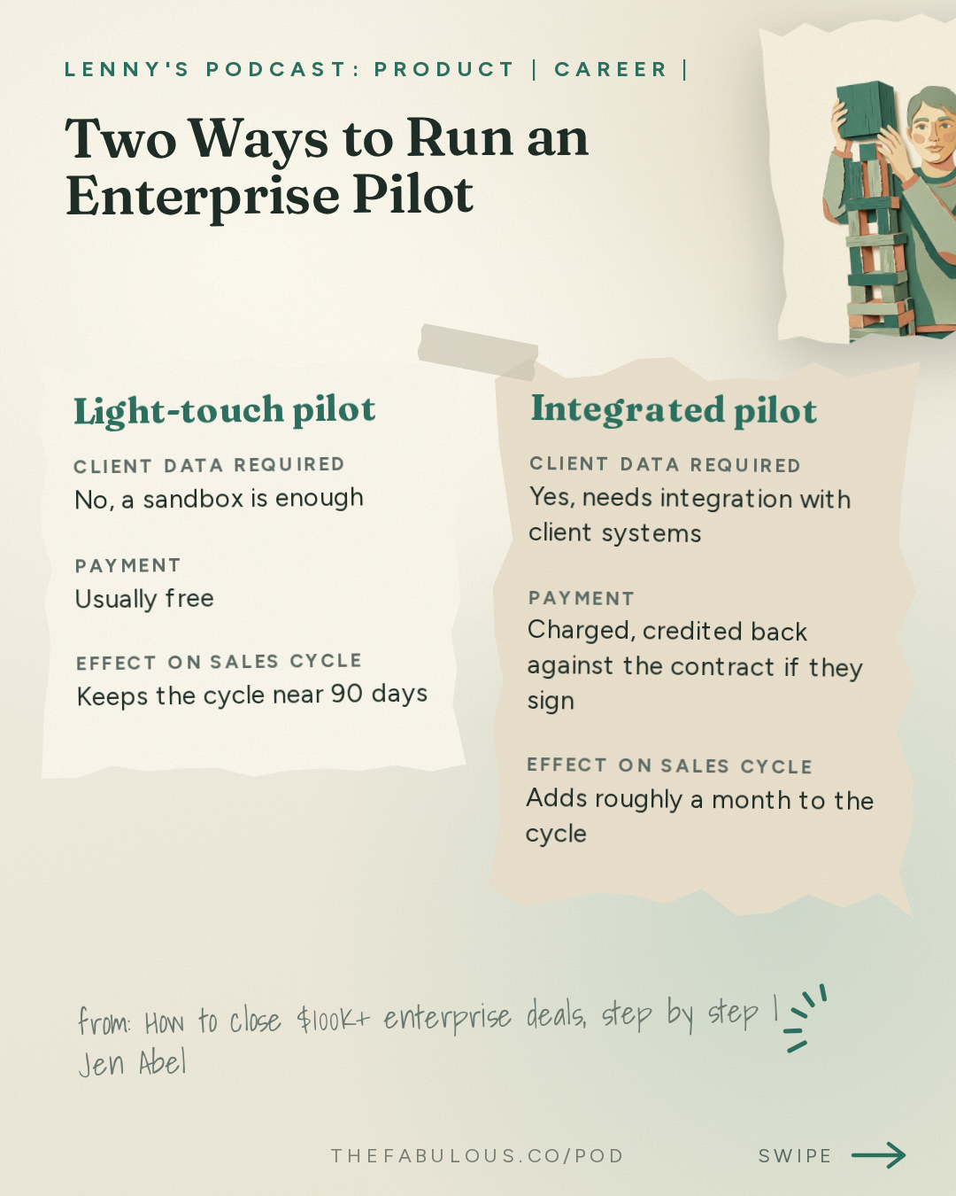 Two Ways to Run an Enterprise Pilot — Lenny's Podcast: Product | Career | Growth: How to close $100K+ enterprise deals, step by step | Jen Abel