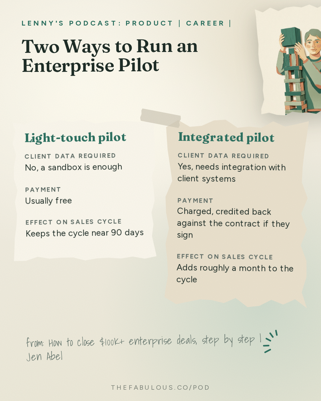Two Ways to Run an Enterprise Pilot — Lenny's Podcast: Product | Career | Growth: How to close $100K+ enterprise deals, step by step | Jen Abel