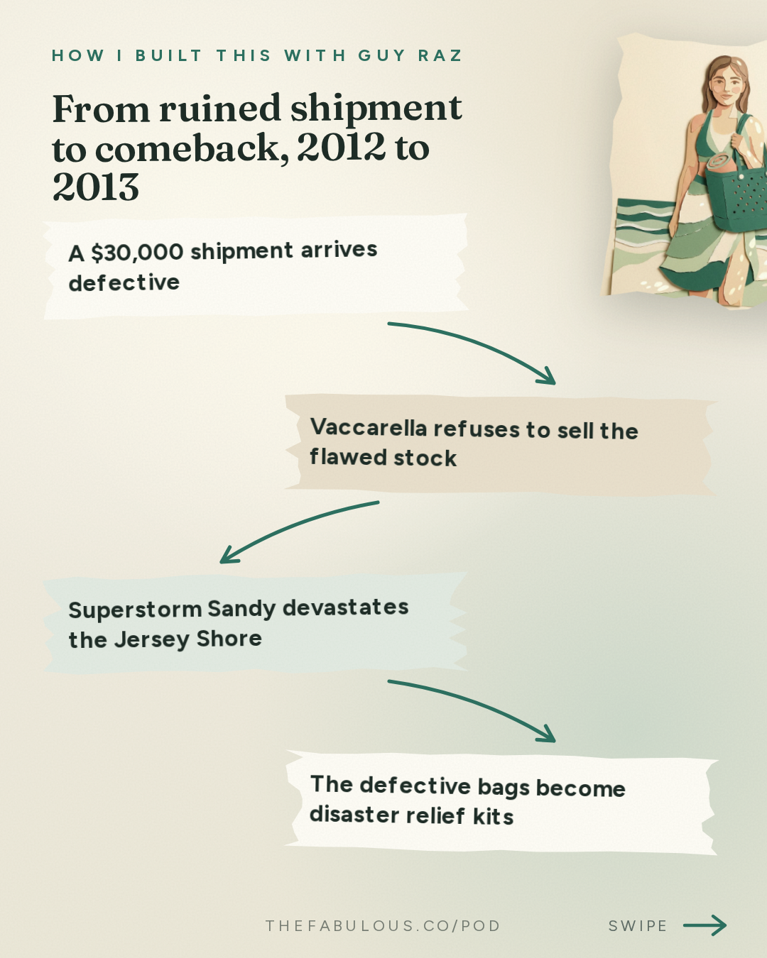 From ruined shipment to comeback, 2012 to 2013 — How I Built This with Guy Raz: Bogg Bag: Kim Vaccarella. The $100 Million Business She Almost Abandoned
