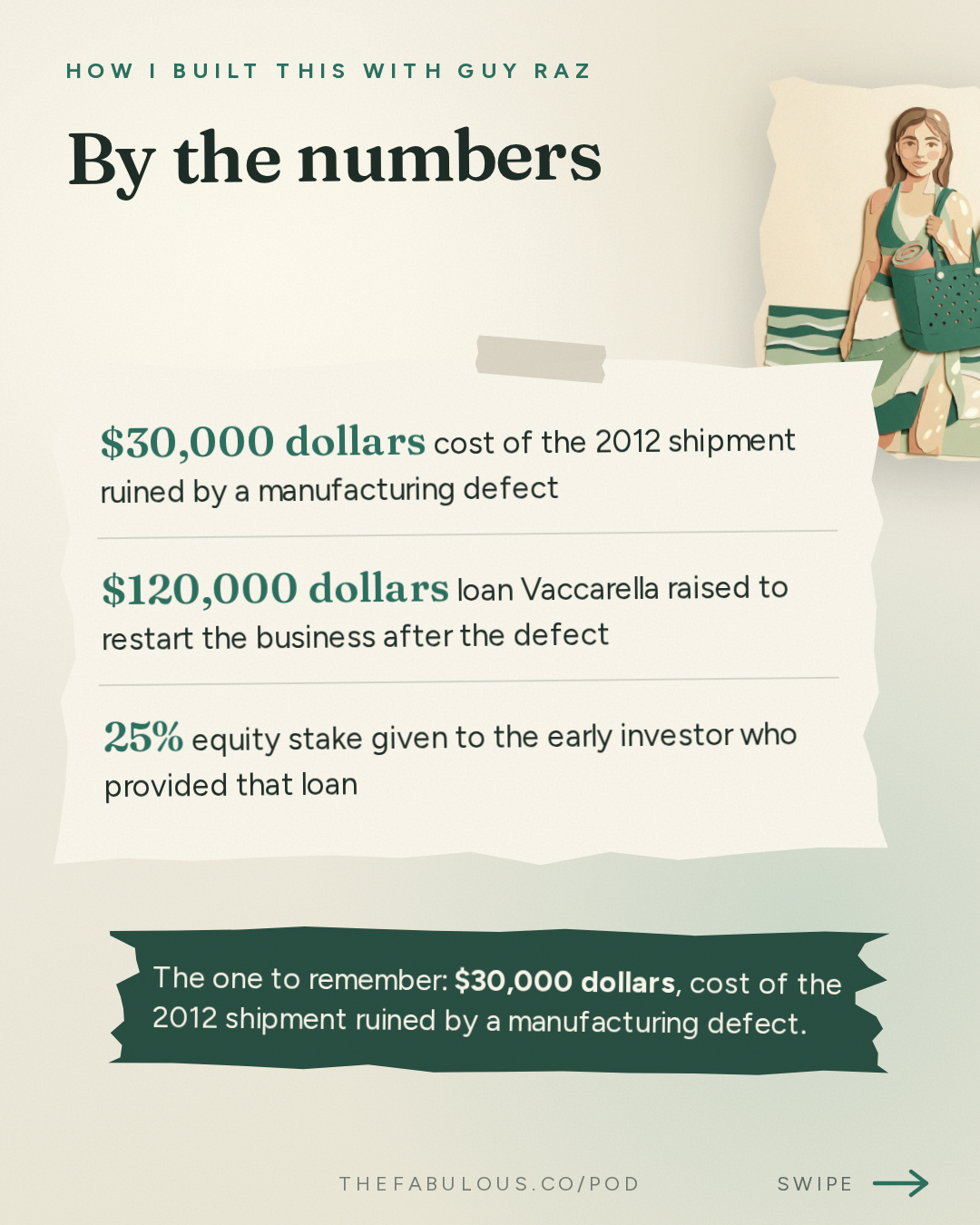 By the numbers — How I Built This with Guy Raz: Bogg Bag: Kim Vaccarella. The $100 Million Business She Almost Abandoned