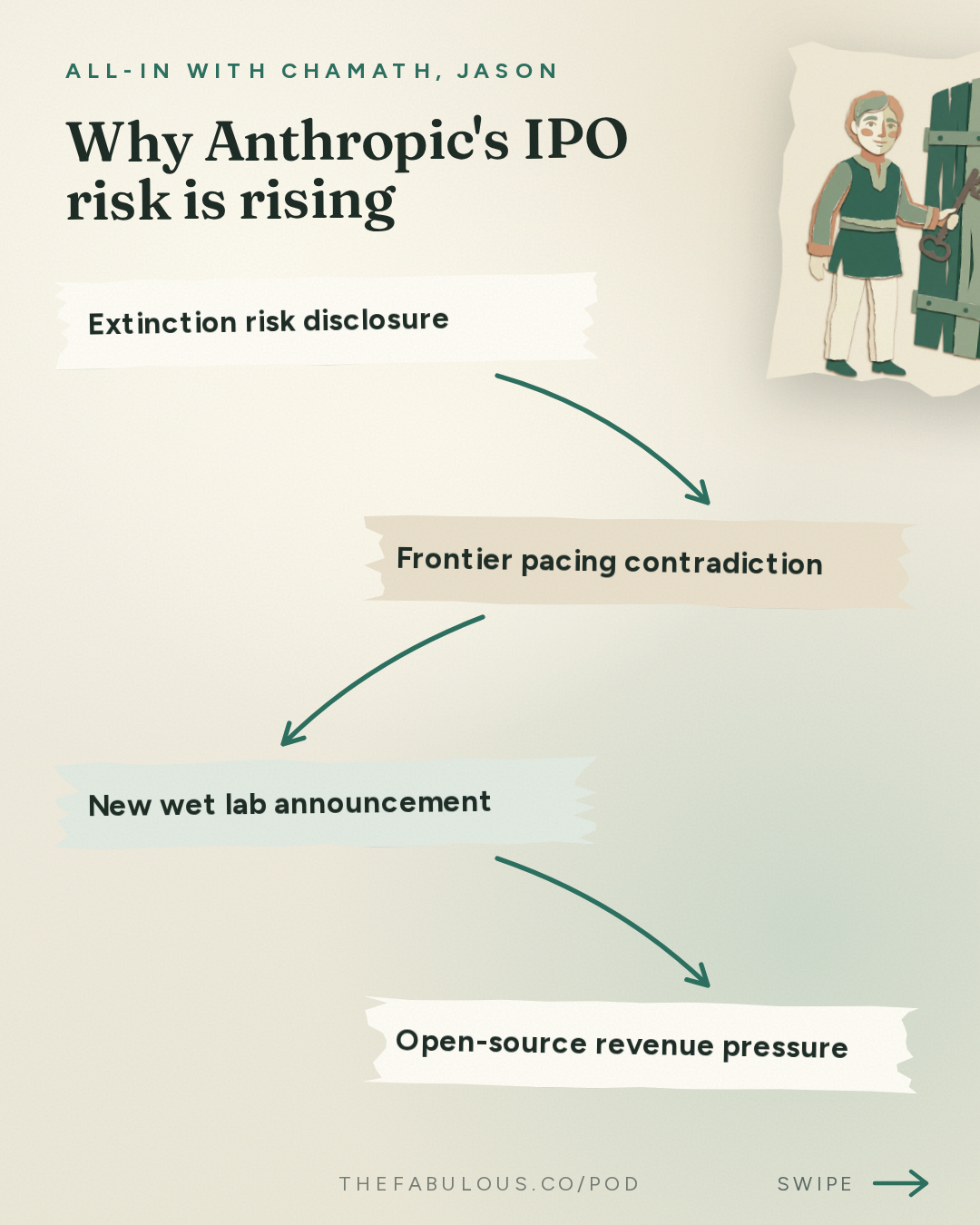 Why Anthropic's IPO risk is rising — All-In with Chamath, Jason, Sacks & Friedberg: Anthropic IPO at Risk, Meta's Muse Pop, Token Prices Fall, Open Source Gains Share, Alignment Fails