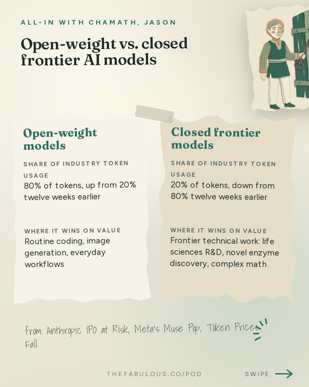 Open-weight vs. closed frontier AI models — All-In with Chamath, Jason, Sacks & Friedberg: Anthropic IPO at Risk, Meta's Muse Pop, Token Prices Fall, Open Source Gains Share, Alignment Fails