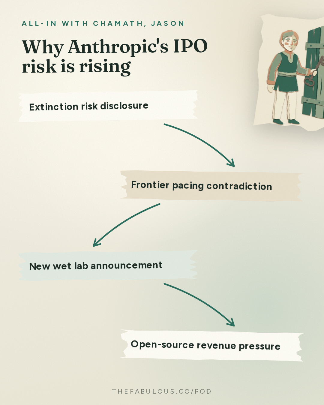 Why Anthropic's IPO risk is rising — All-In with Chamath, Jason, Sacks & Friedberg: Anthropic IPO at Risk, Meta's Muse Pop, Token Prices Fall, Open Source Gains Share, Alignment Fails