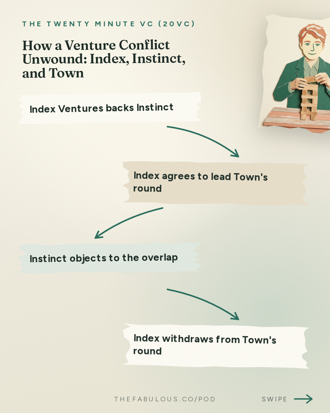 How a Venture Conflict Unwound: Index, Instinct, and Town — The Twenty Minute VC (20VC): Venture Capital | Startup Funding | The Pitch: 20VC: Jensen Huang Declares AGI Has Arrived | GPT Astra and Fable 5.1 Accelerate the Model Race | Tesla Launches Cybercabs | Index Pulls Out of Town & Anthropic Pulls From Descartes Acquisition
