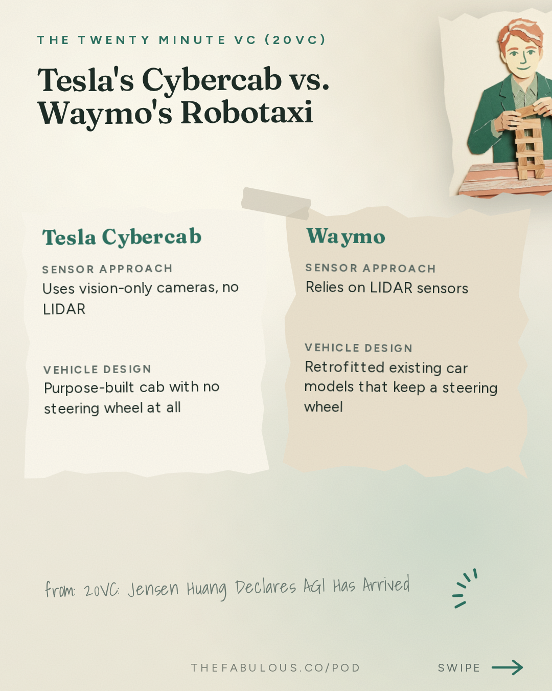 Tesla's Cybercab vs. Waymo's Robotaxi — The Twenty Minute VC (20VC): Venture Capital | Startup Funding | The Pitch: 20VC: Jensen Huang Declares AGI Has Arrived | GPT Astra and Fable 5.1 Accelerate the Model Race | Tesla Launches Cybercabs | Index Pulls Out of Town & Anthropic Pulls From Descartes Acquisition