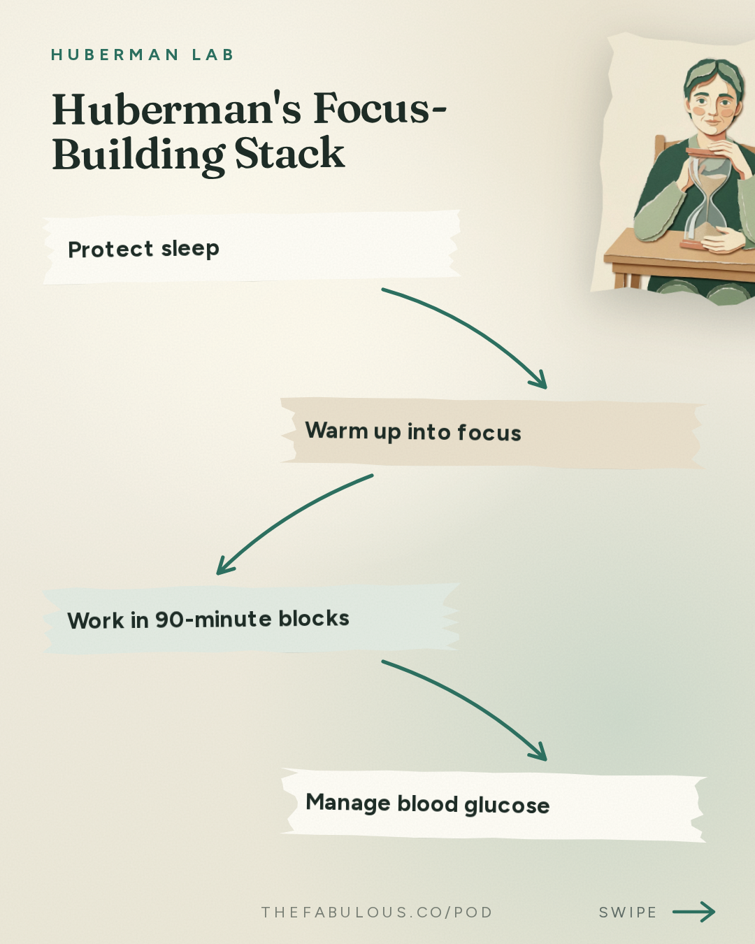 Huberman's Focus-Building Stack — Huberman Lab: Essentials: Tools to Improve Your Focus & Concentration