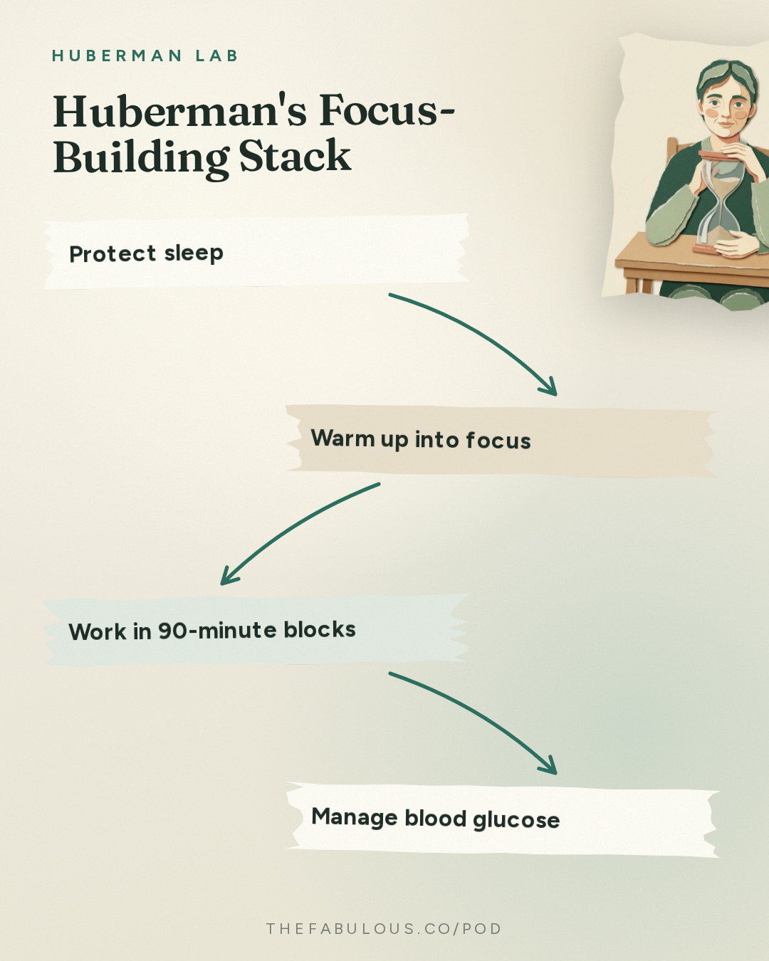 Huberman's Focus-Building Stack — Huberman Lab: Essentials: Tools to Improve Your Focus & Concentration