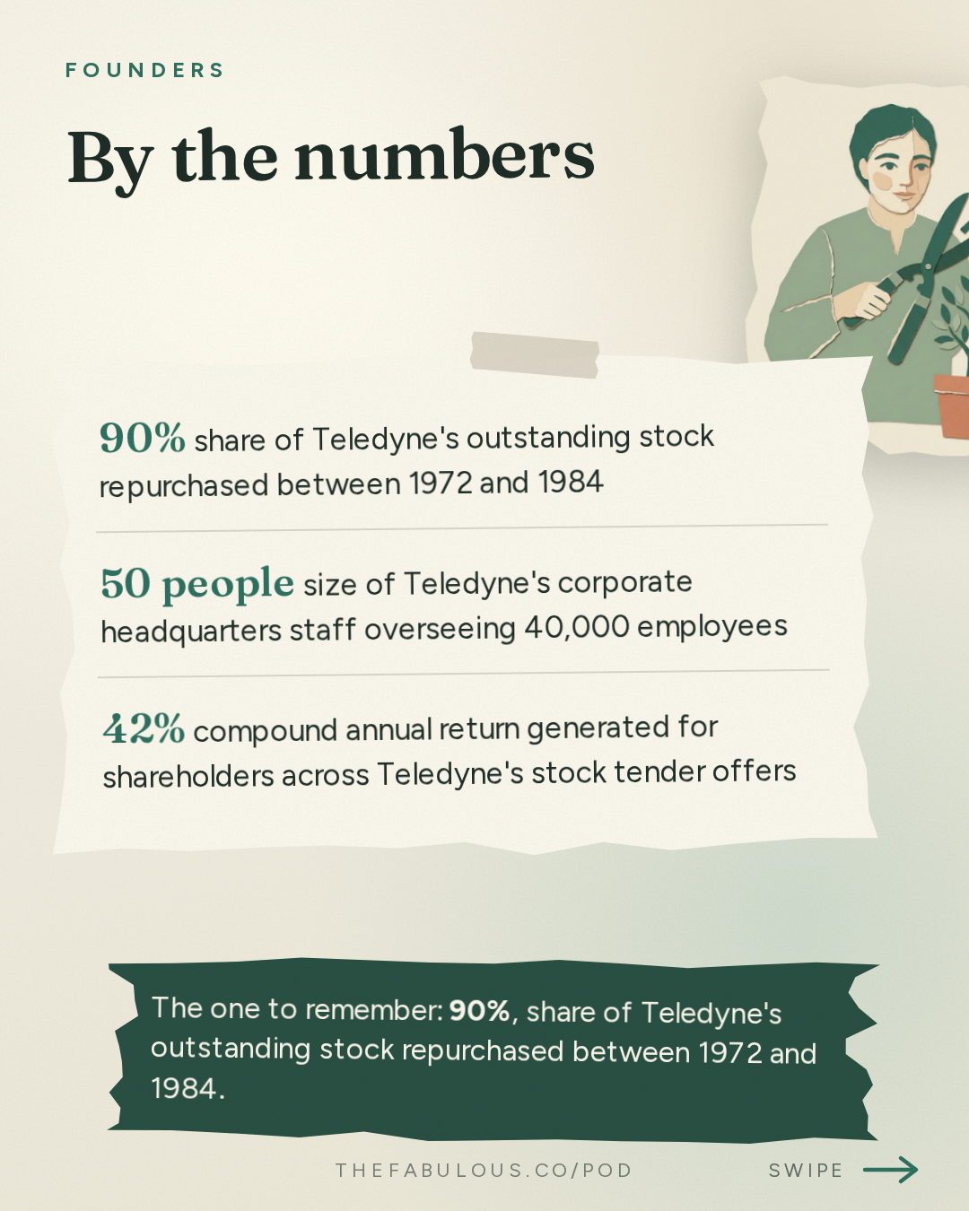 By the numbers — Founders: #431 How Henry Singleton Worked