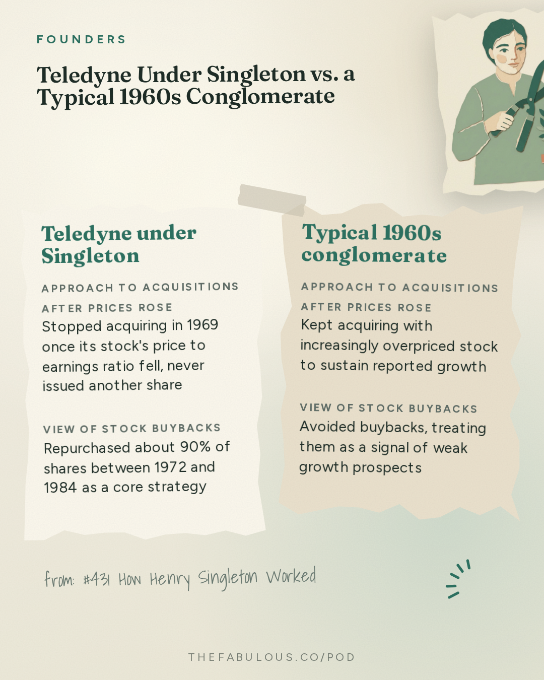 Teledyne Under Singleton vs. a Typical 1960s Conglomerate — Founders: #431 How Henry Singleton Worked 