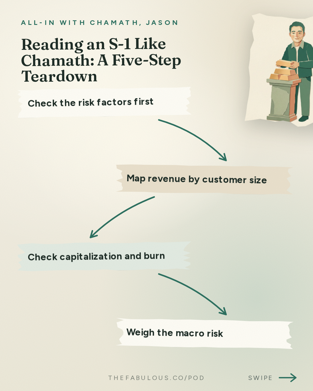 Reading an S-1 Like Chamath: A Five-Step Teardown — All-In with Chamath, Jason, Sacks & Friedberg: Anthropic S-1 Shocker, Greatest Business Ever? Google's $500B Wipeout, Midterm Predictions