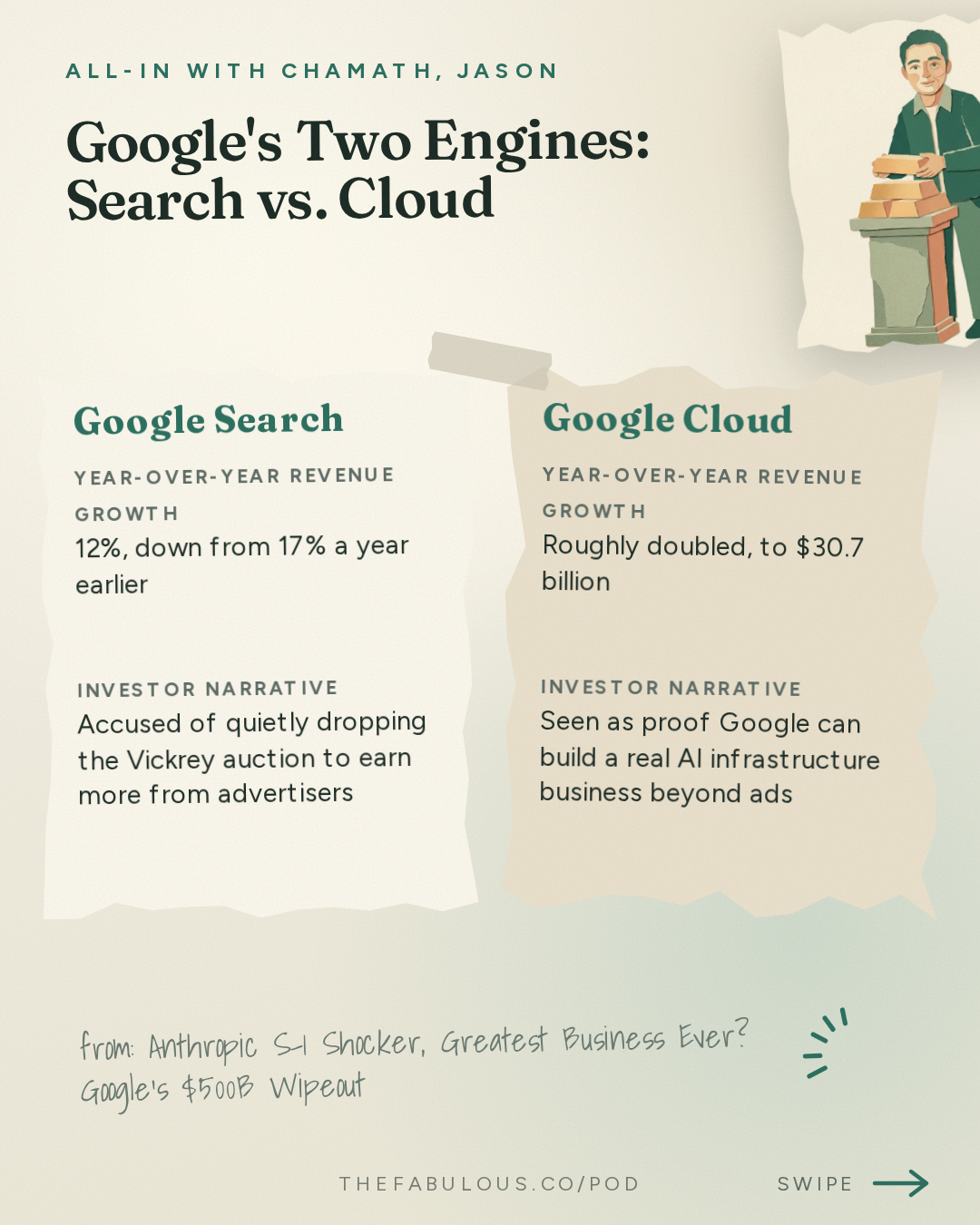 Google's Two Engines: Search vs. Cloud — All-In with Chamath, Jason, Sacks & Friedberg: Anthropic S-1 Shocker, Greatest Business Ever? Google's $500B Wipeout, Midterm Predictions