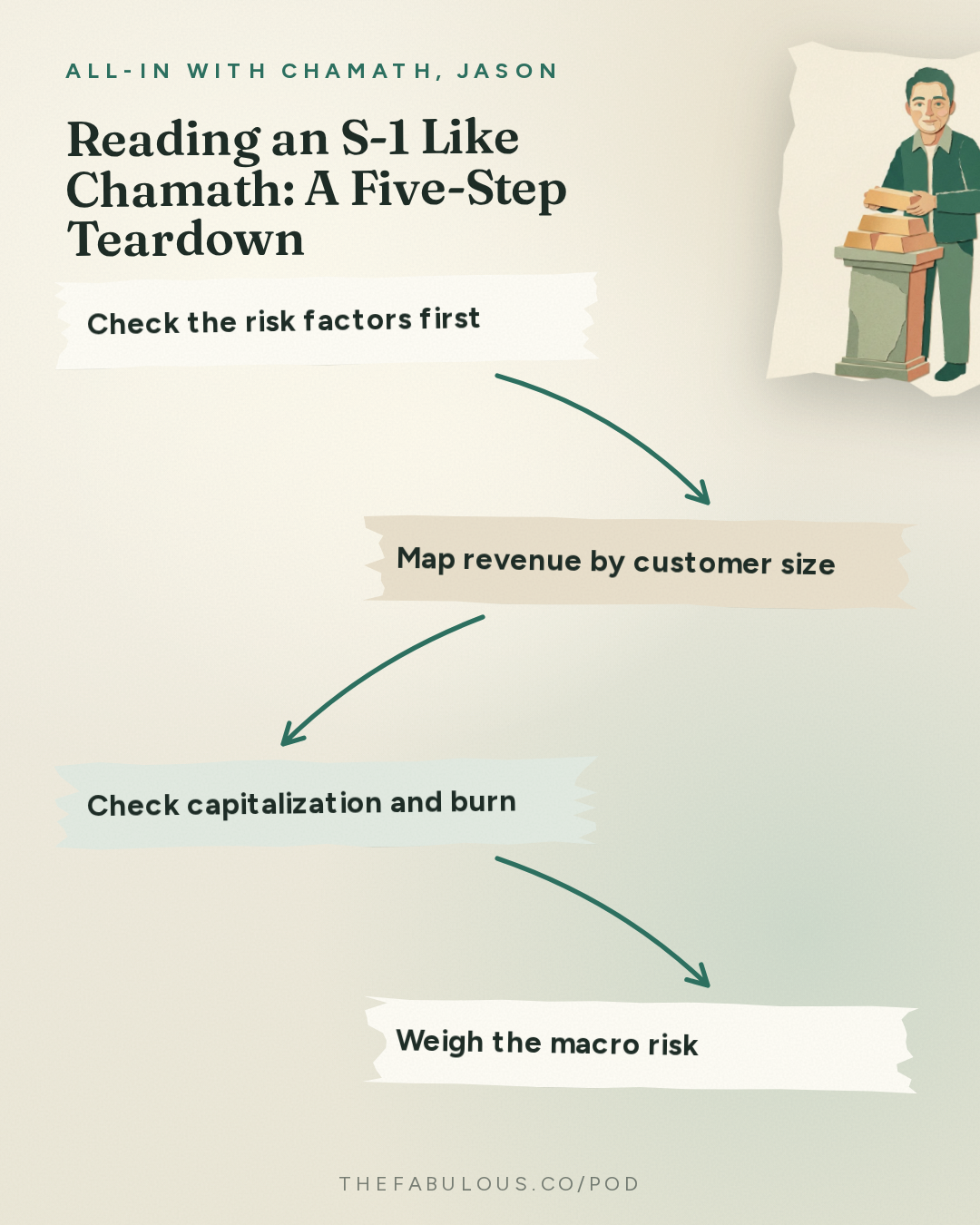 Reading an S-1 Like Chamath: A Five-Step Teardown — All-In with Chamath, Jason, Sacks & Friedberg: Anthropic S-1 Shocker, Greatest Business Ever? Google's $500B Wipeout, Midterm Predictions
