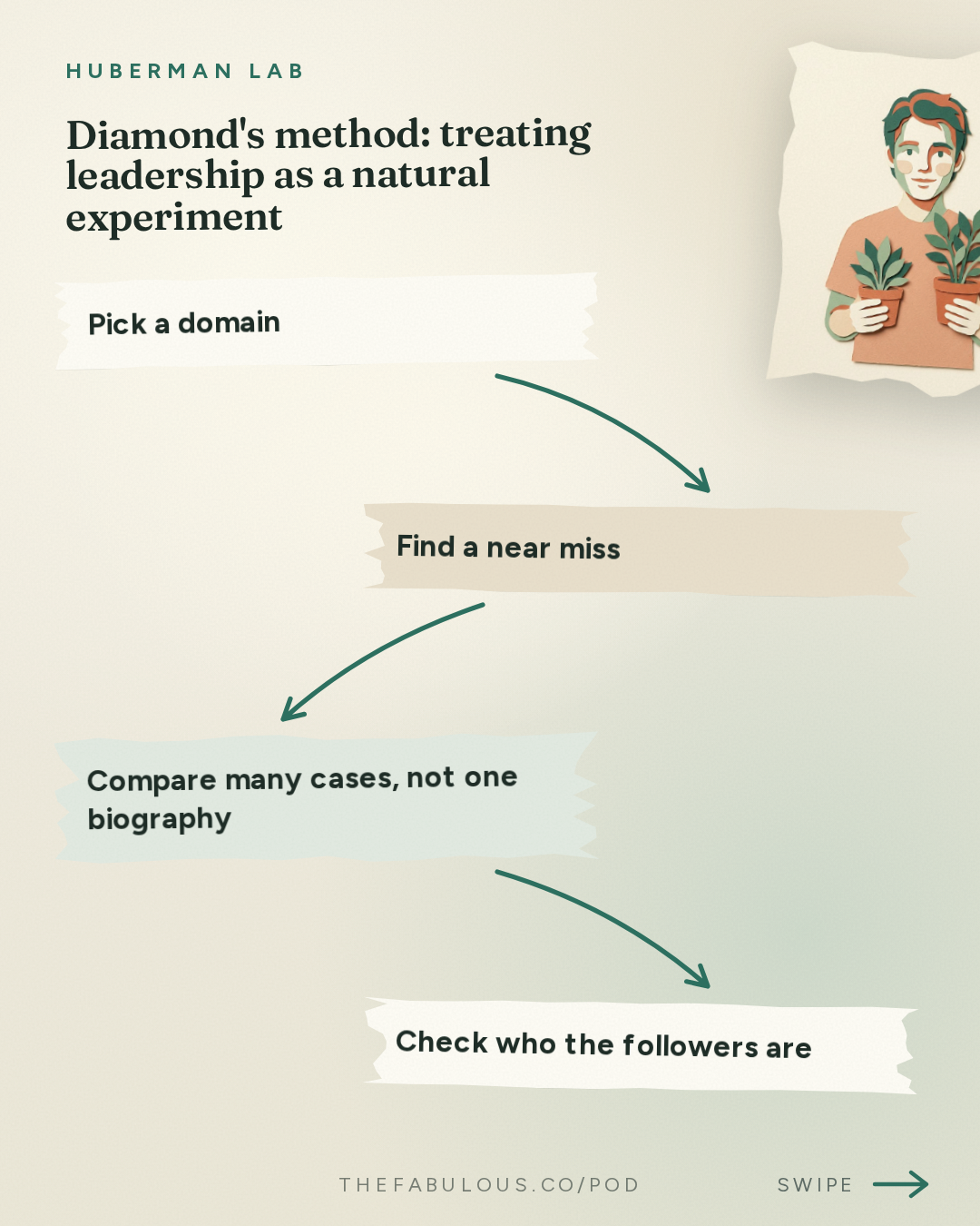 Diamond's method: treating leadership as a natural experiment — Huberman Lab: What Makes Great Leaders & How to Live an Extraordinary Life | Dr. Jared Diamond