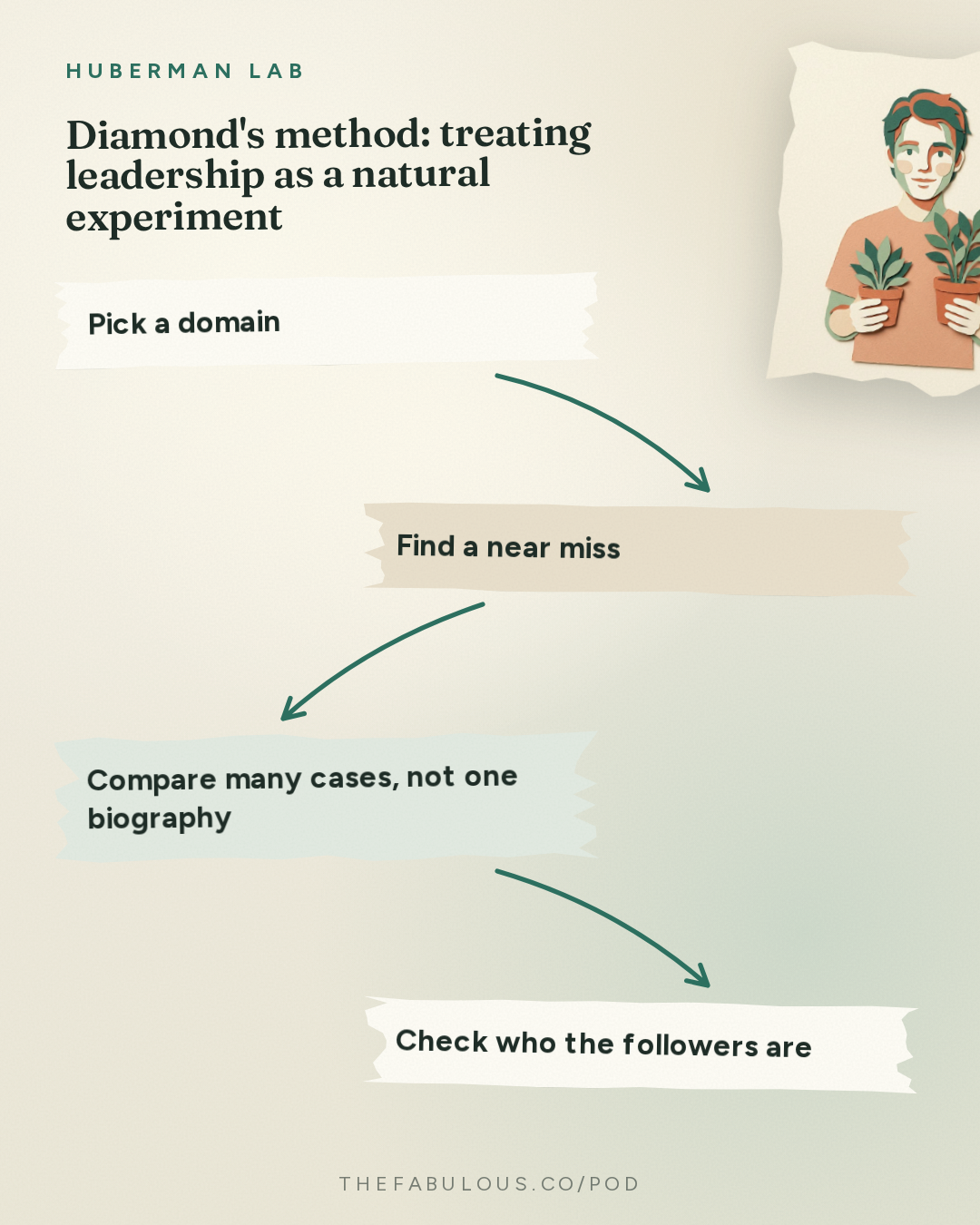 Diamond's method: treating leadership as a natural experiment — Huberman Lab: What Makes Great Leaders & How to Live an Extraordinary Life | Dr. Jared Diamond