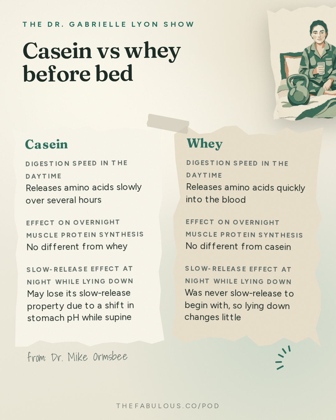 Casein vs whey before bed — The Dr. Gabrielle Lyon Show: Dr. Mike Ormsbee: Eating Before Bed - What Probes in Belly Fat Revealed About Protein Snacks