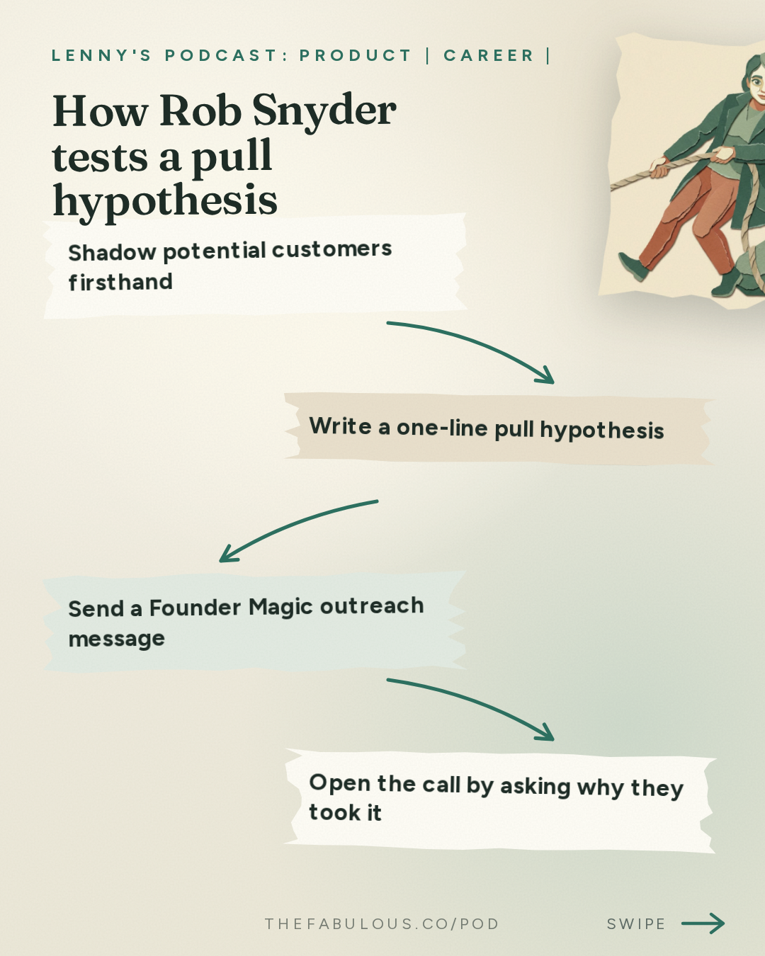 How Rob Snyder tests a pull hypothesis — Lenny's Podcast: Product | Career | Growth: An 86-minute guide to finding PMF | Rob Snyder (Author, The Power of Pull)