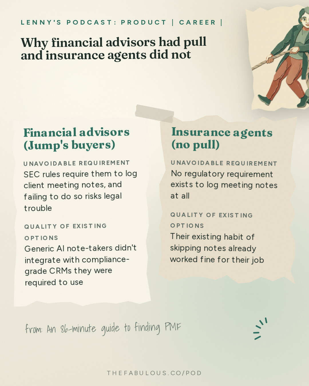 Why financial advisors had pull and insurance agents did not — Lenny's Podcast: Product | Career | Growth: An 86-minute guide to finding PMF | Rob Snyder (Author, The Power of Pull)