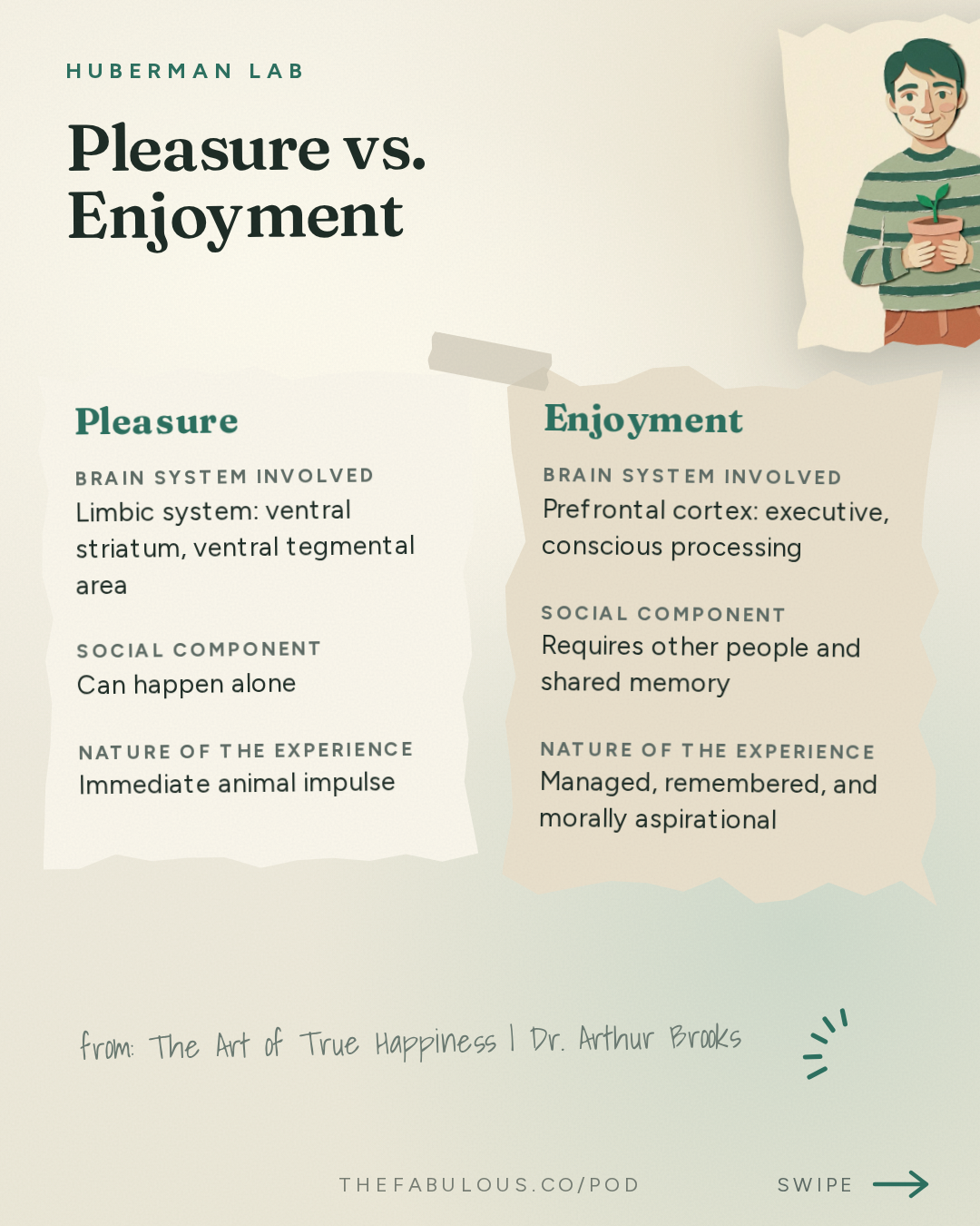 Pleasure vs. Enjoyment — Huberman Lab: The Art of True Happiness | Dr. Arthur Brooks
